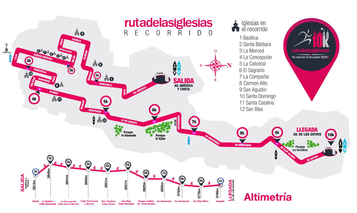 Ruta de las Iglesias Recorrido
